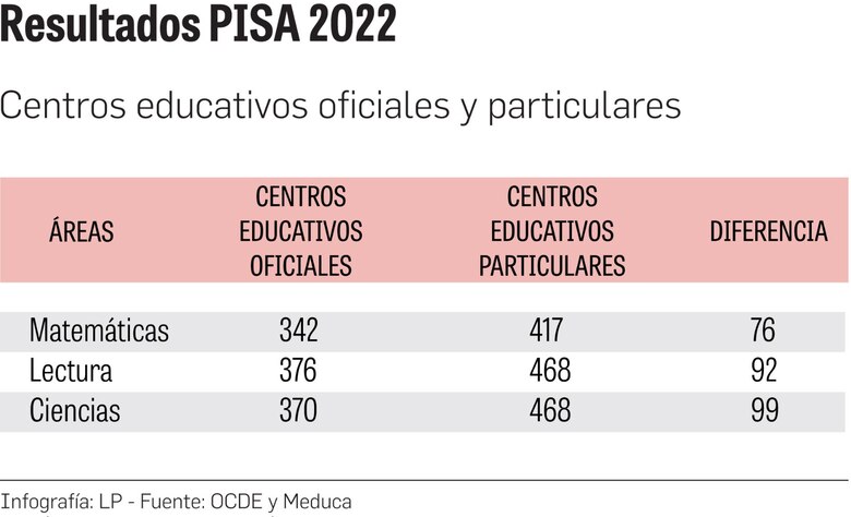 ‘Cada día de interrupción de clases equivale a tres días de pérdida de aprendizaje’: Unesco
