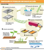 Bioplásticos: ¿los polímeros del futuro?