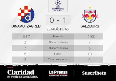 FC Salzburg supera a Dinamo Zagreb en la Grupo E de Champions League