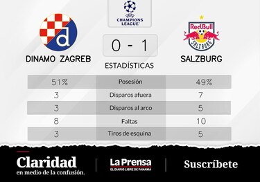 FC Salzburg supera a Dinamo Zagreb en la Grupo E de Champions League