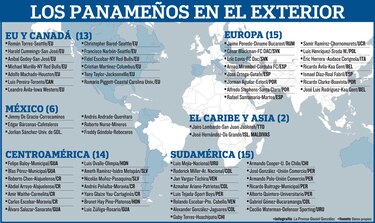 Nuevos destinos
