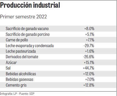 Más presiones para la economía del país