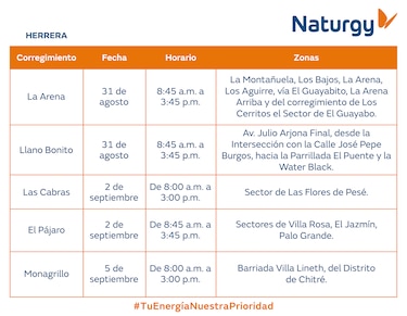 Trabajos de mantenimiento en la red eléctrica del 31 de agosto al 6 de septiembre de 2026