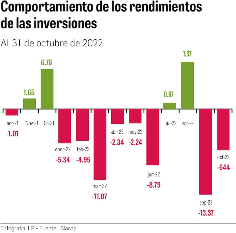 El Siacap ha entregado $896.8 millones en 22 años