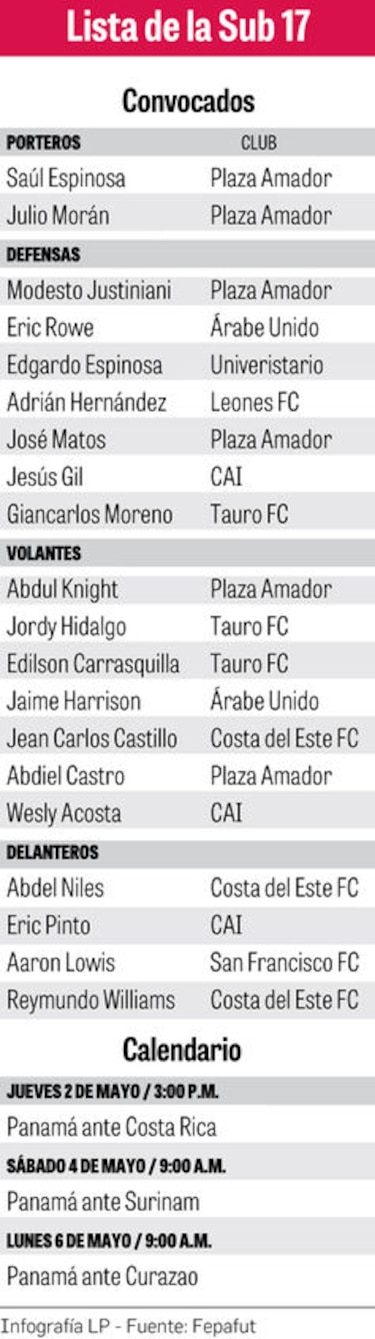 Debut y revancha para la Rojita