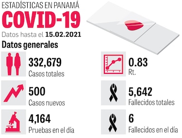 En la madrugada llegan a Panamá 67 mil 860 dosis de vacuna de Pfizer/BioNTech