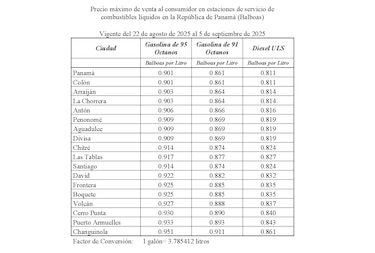Estos son los nuevos precios de los combustibles; se registra leve disminución