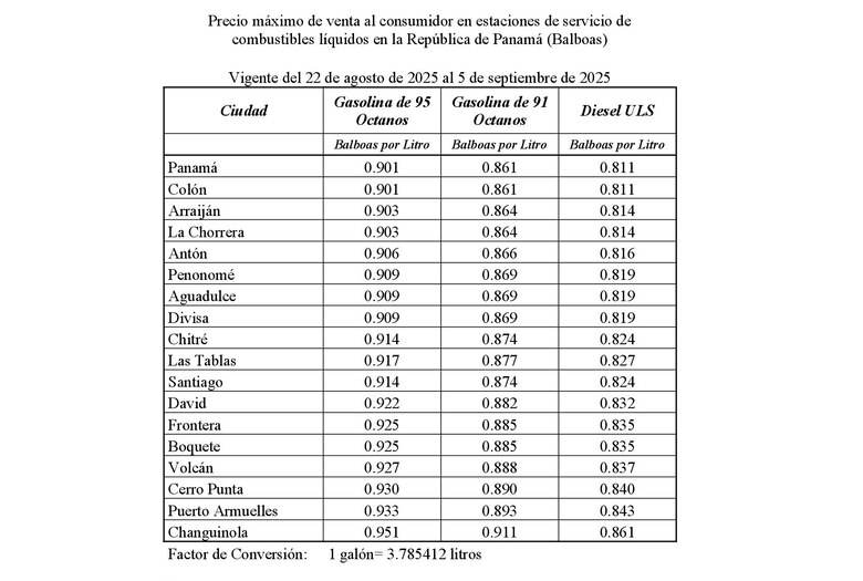 Estos son los nuevos precios de los combustibles; se registra leve disminución