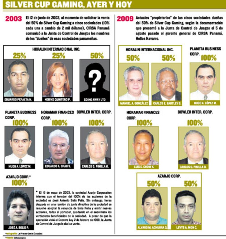 Presidente de la Asamblea pide investigación del MP