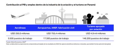 IATA: Panamá es clave para el crecimiento de la aviación de Latinoamérica