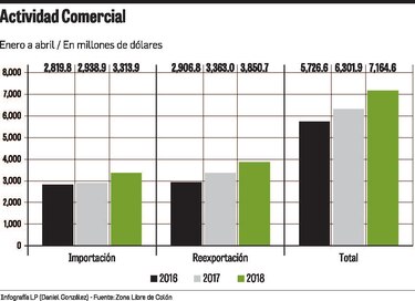 Chile y Perú impulsan actividad comercial de la ZLC