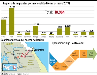 Migración por Darién, negocio millonario para los carteles