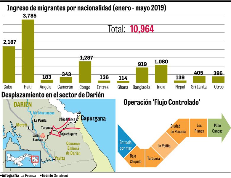 Migración por Darién, negocio millonario para los carteles