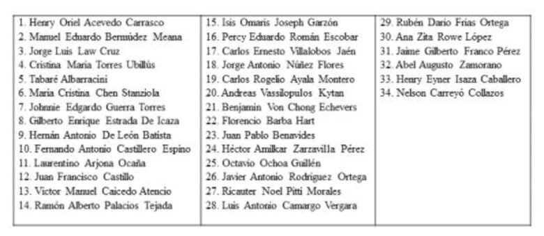 A 34 asciende la lista de los aspirantes a la Corte Suprema de Justicia