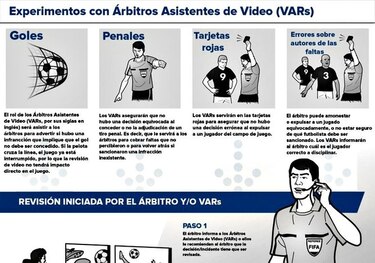 FIFA aprueba utilizar video para jugadas consideradas dudosas