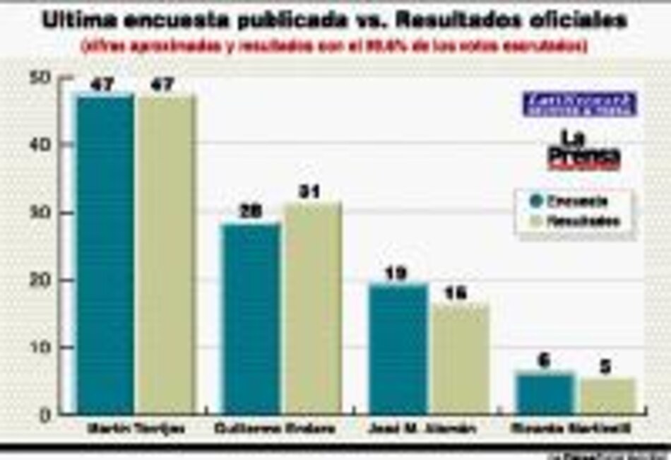 La pasión de las encuestas