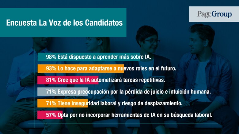 IA: ¿Amenaza u oportunidad? Panameños debaten su rol en el futuro laboral