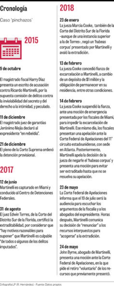Una abogada especialista en temas migratorios se une al equipo legal de Martinelli