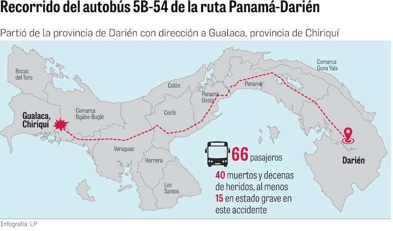 Tragedia en Gualaca: 33% de los migrantes que viajaba en el bus 5B-54 era de Ecuador