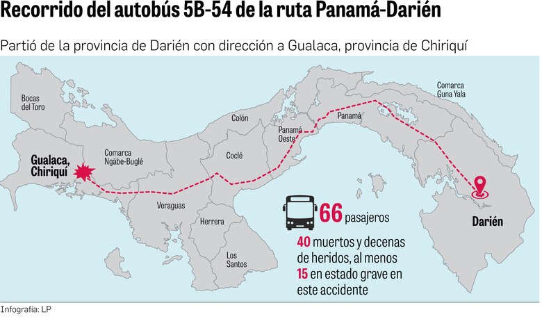 Tragedia en Gualaca: 33% de los migrantes que viajaba en el bus 5B-54 era de Ecuador