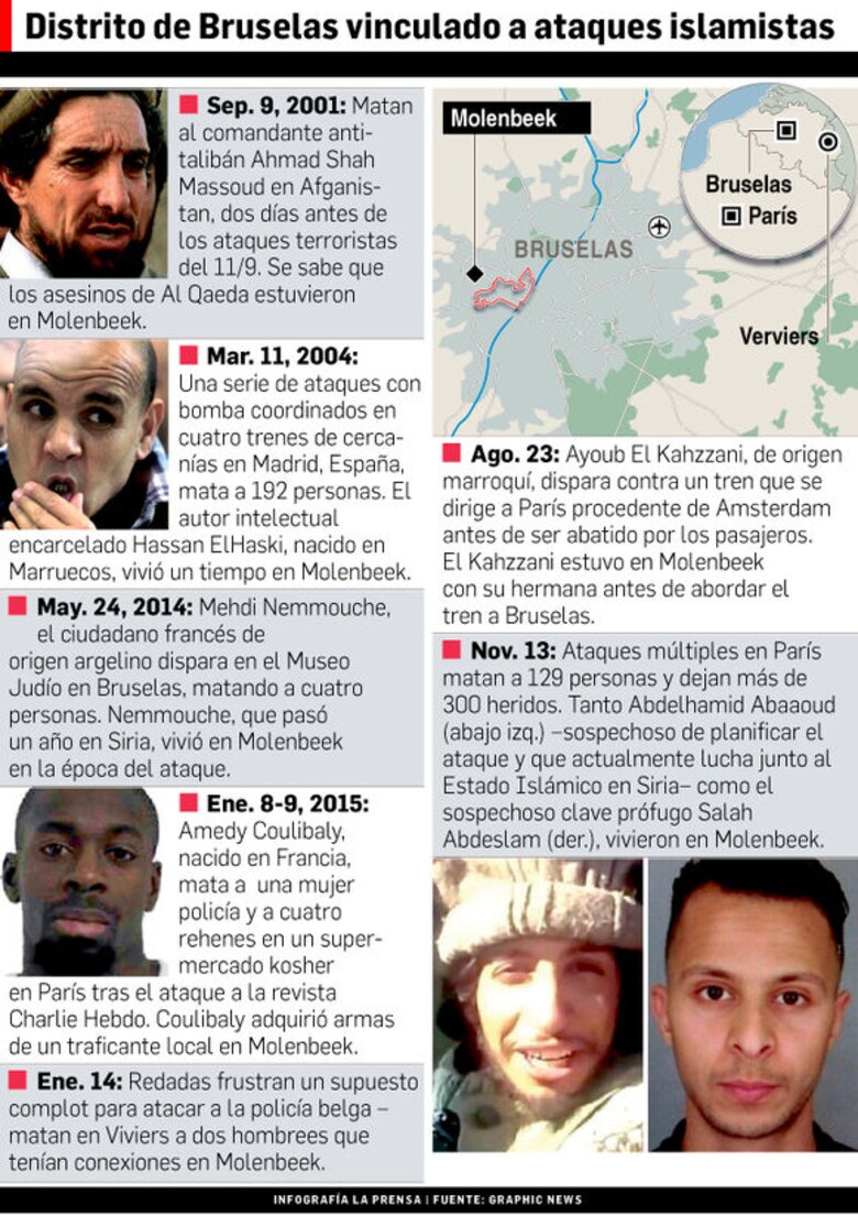 Francia se arma para luchar contra el Estado Islámico