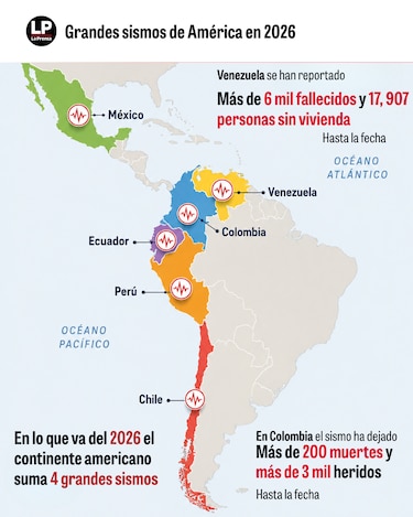 De México a Perú: los sismos que han sacudido a América en ocho meses