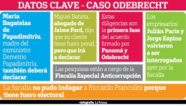Fiscalía allana, indaga y aprehende