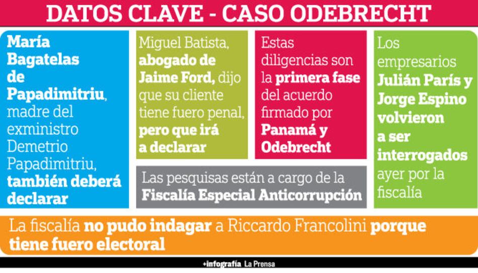 Fiscalía allana, indaga y aprehende