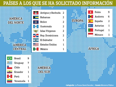 Odebrecht: rastrean cuentas en 18 países