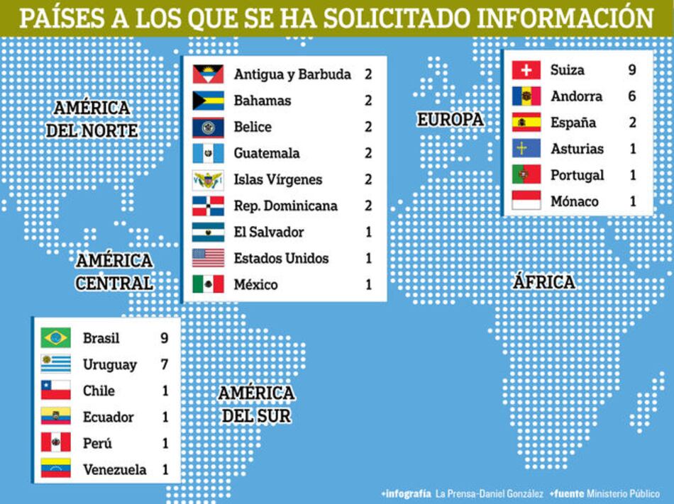 Odebrecht: rastrean cuentas en 18 países