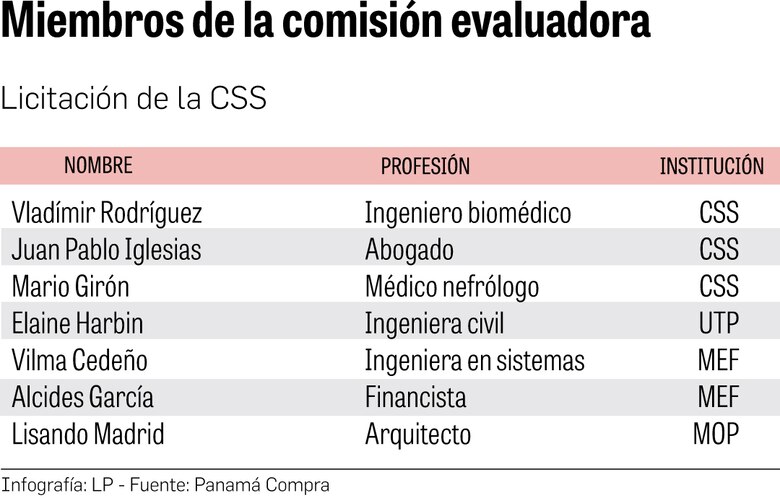 CSS cancela millonaria licitación de servicios de hemodiálisis
