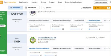 Ranking QS 2026: Universidades de Panamá logran presencia mundial, pero quedan atrás