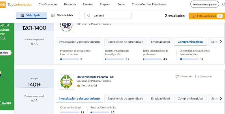 Ranking QS 2026: Universidades de Panamá logran presencia mundial, pero quedan atrás