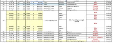 Crónicas de investigación estructurada