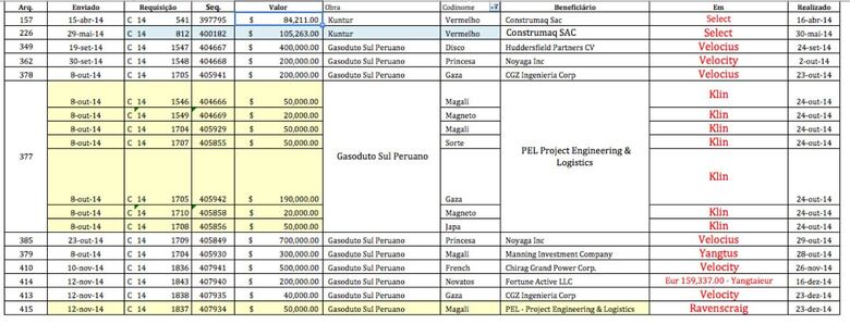 Crónicas de investigación estructurada