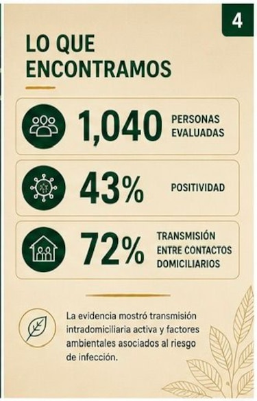 Estudio identifica a Darién como epicentro del virus Oropouche en Centroamérica