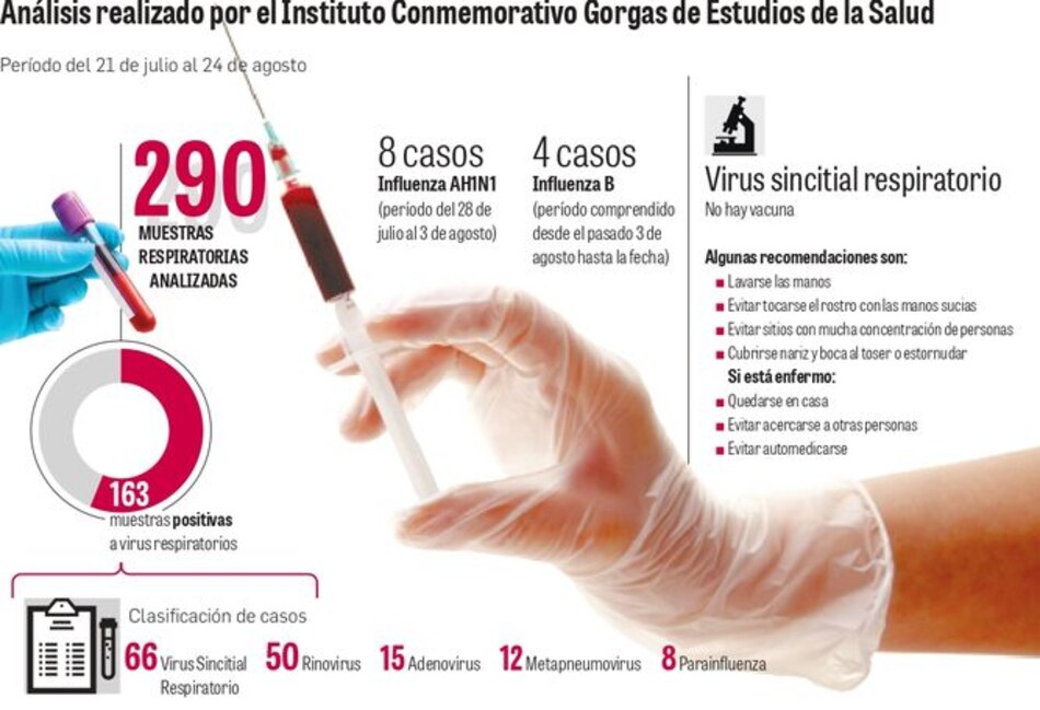 Más muertes por virus sincitial