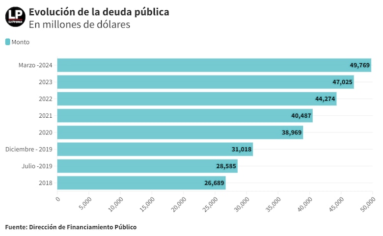 Cinco desafíos económicos a los que se enfrentará el nuevo presidente de Panamá