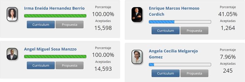 Alcaldía de San Miguelito no irá a primarias; independientes siguen buscando firmas