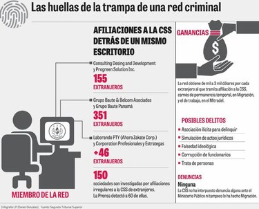 Antai pide a Martiz presentar denuncia penal contra fraude