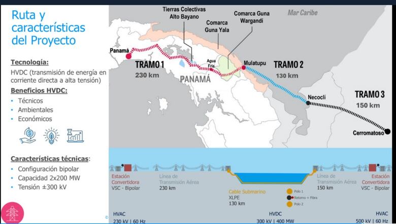 Interconexión eléctrica Panamá–Colombia: autoridades presentan el estudio ambiental