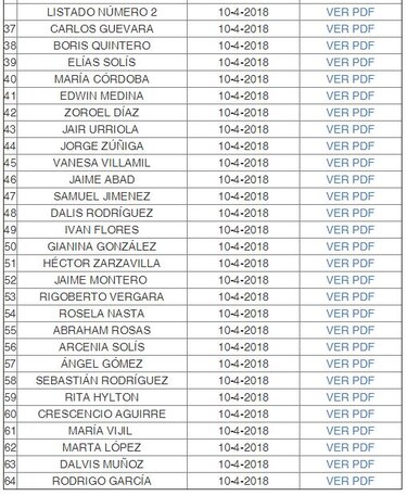 Un total de 64 juristas aspira a ser magistrado de la Corte Suprema de Justicia