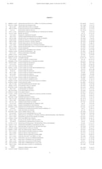 DGI revoca el beneficio fiscal a organizaciones sin fines de lucro, academias deportivas y agrupaciones religiosas; conoce cuáles son