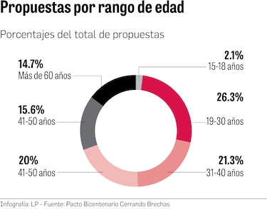 Piden a los partidos políticos ser más activos en el diálogo