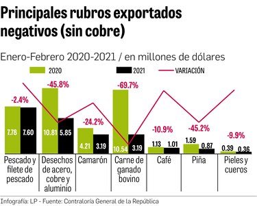 Generar empleo sostenible, el desafío de la reactivación