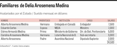 La Antai no investigará caso de Delia Arosemena
