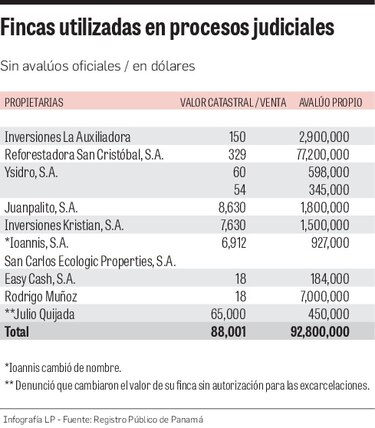 Vinculan a funcionarios a red para estafar al Estado