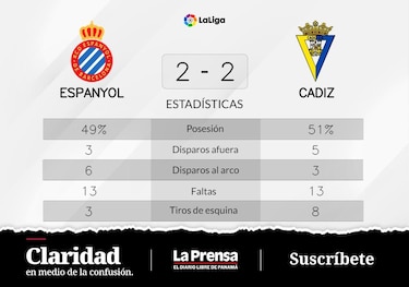 RCD Espanyol Barcelona rescata un punto frente a Cádiz