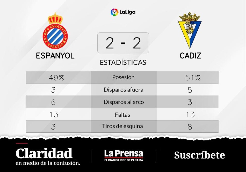RCD Espanyol Barcelona rescata un punto frente a Cádiz