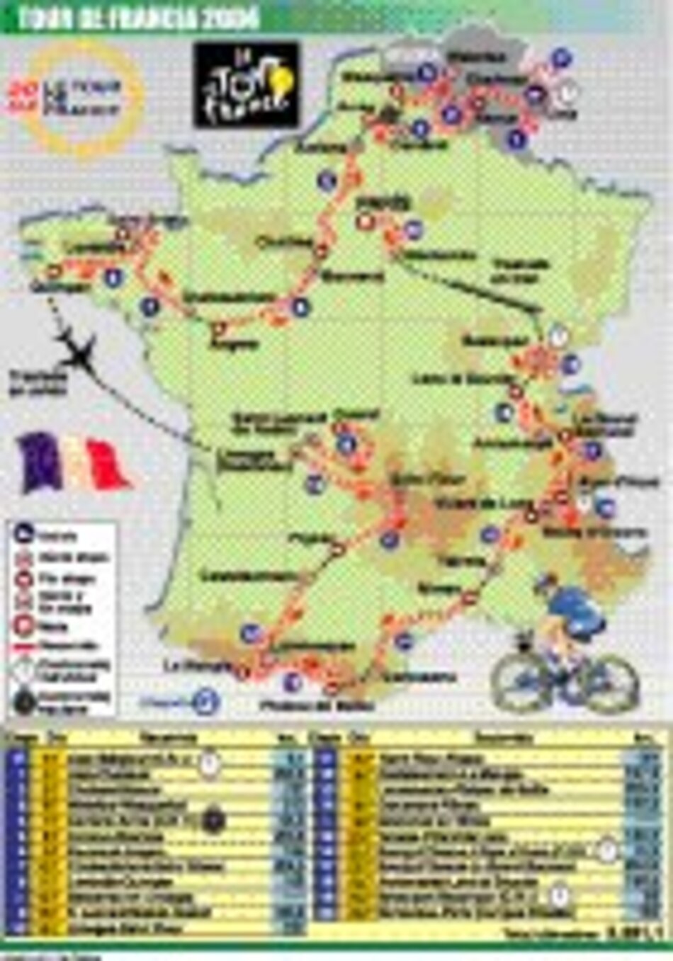 El trayecto del Tour de Francia 2004